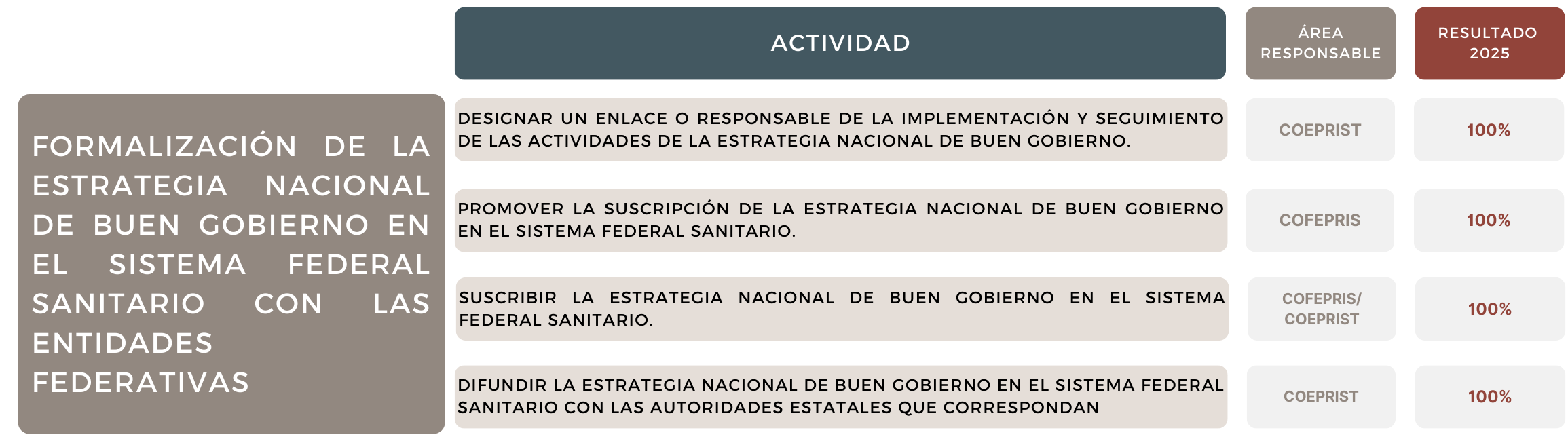 Actividad 1